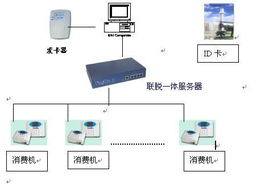 智慧企業(yè)管理系統(tǒng) 數(shù)智化引擎驅(qū)動(dòng)人事、考勤與薪資的全場景革新